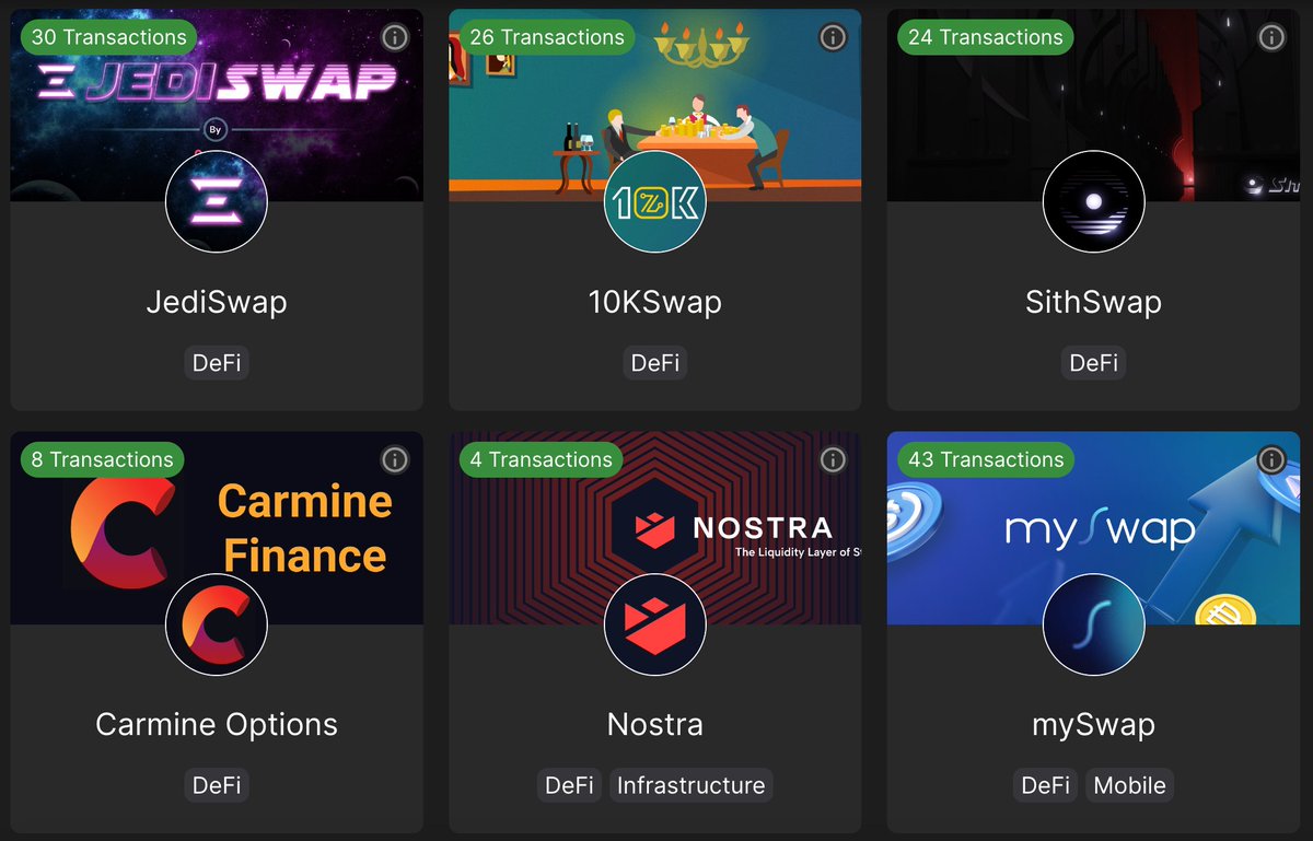 yichuan_drive's tweet image. Following Braavos #ProScore, the most interacted dApp is @mySwapxyz 🤘