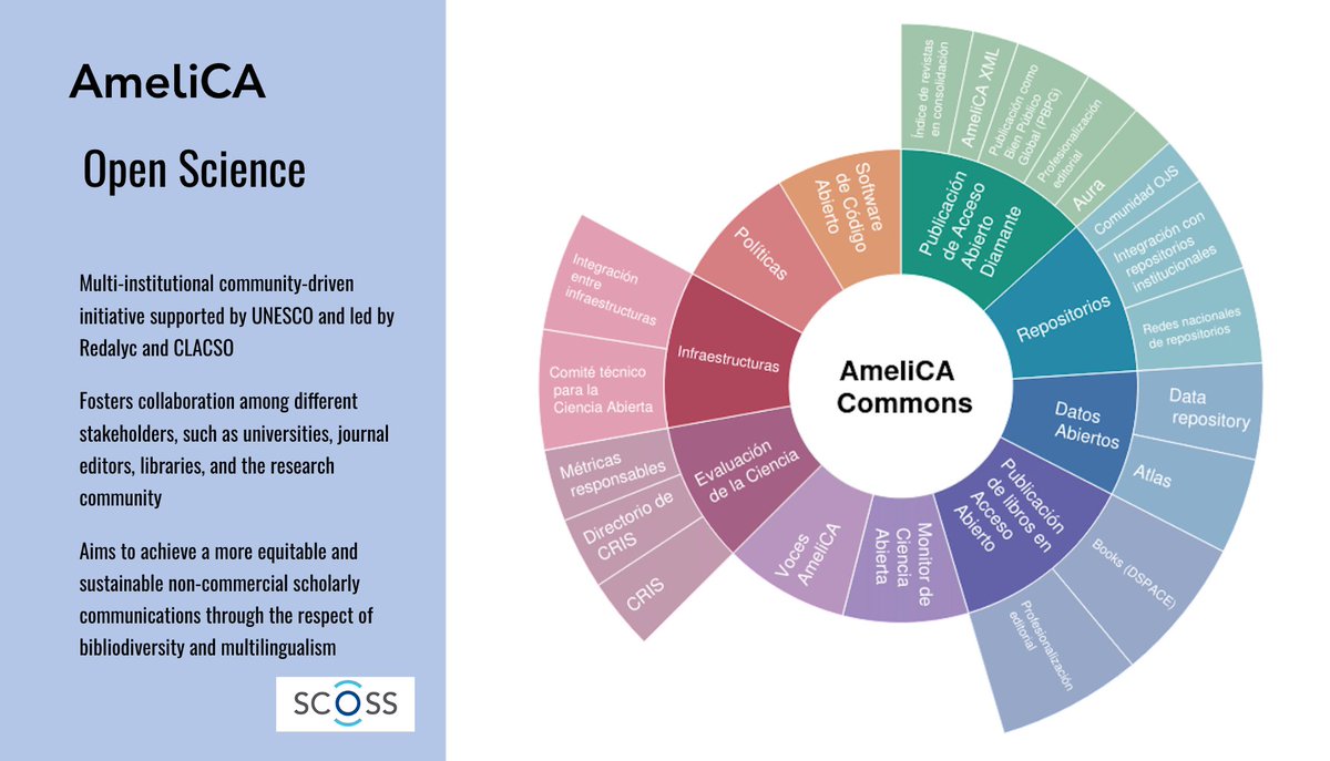 Redalyc's tweet photo. Participation of @Redalyc / @Ameli_CA @ariannabec with @arxiv @pkp in Webinar organized by @scossfunding . Round 4 "Publishing infrastructure".
@Ameli_CA is a collaboration Open Science initiative
#CollaborateTogether https://t.co/WH81yVkBi1