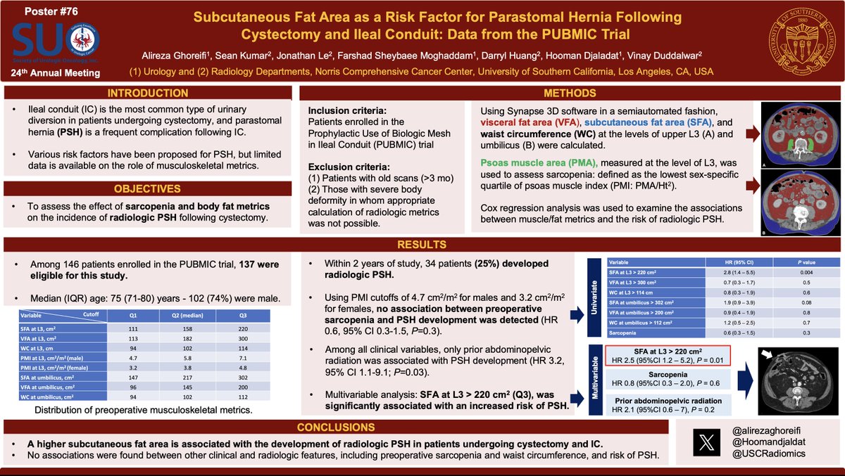 alirezaghoreifi's tweet photo. A higher subcutaneous fat area is associated with the development of radiologic parastomal hernia in patients undergoing cystectomy and ileal conduit.
Great collaboration between @USC_Urology and @RadiologyUSC @USCRadiomics
@FarshadSheybaee @Hoomandjaladat #PUBMIC https://t.co/RTXCGXoJg2