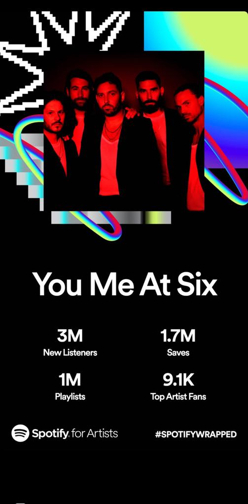 JayRigby93's tweet photo. Does this mean, I'm one of the top 10 listeners of @youmeatsix ?? https://t.co/kY5SCYs1im