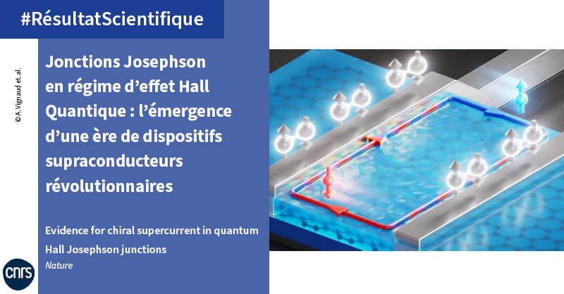 #RésultatScientifique🔎| Des scientifiques ont démontré l'existence d'un supercourant Josephson aux propriétés inédites circulant entre deux électrodes supraconductrices. 

➡️inp.cnrs.fr/fr/cnrsinfo/jo…