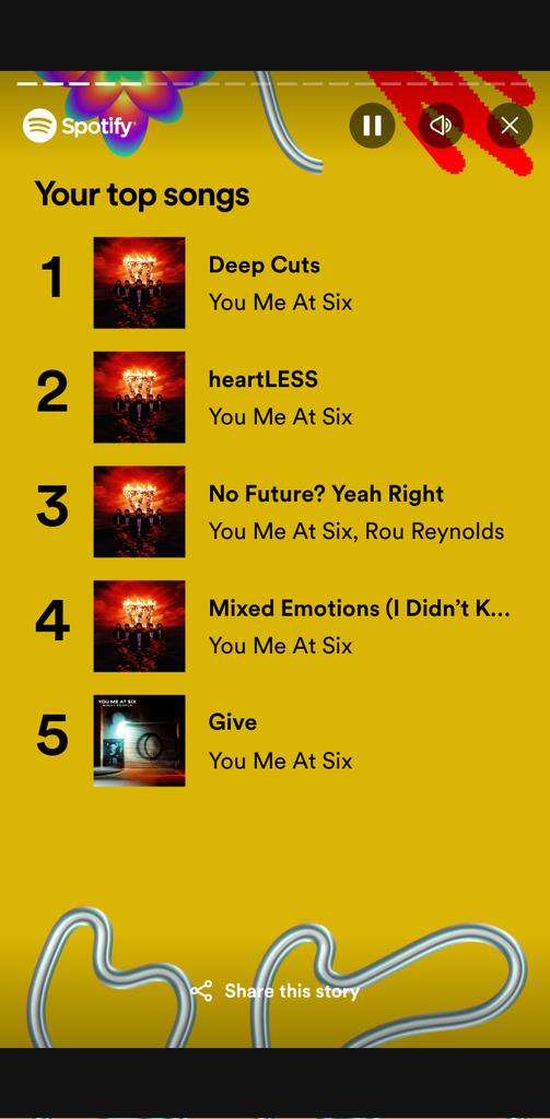 JayRigby93's tweet photo. Does this mean, I'm one of the top 10 listeners of @youmeatsix ?? https://t.co/kY5SCYs1im