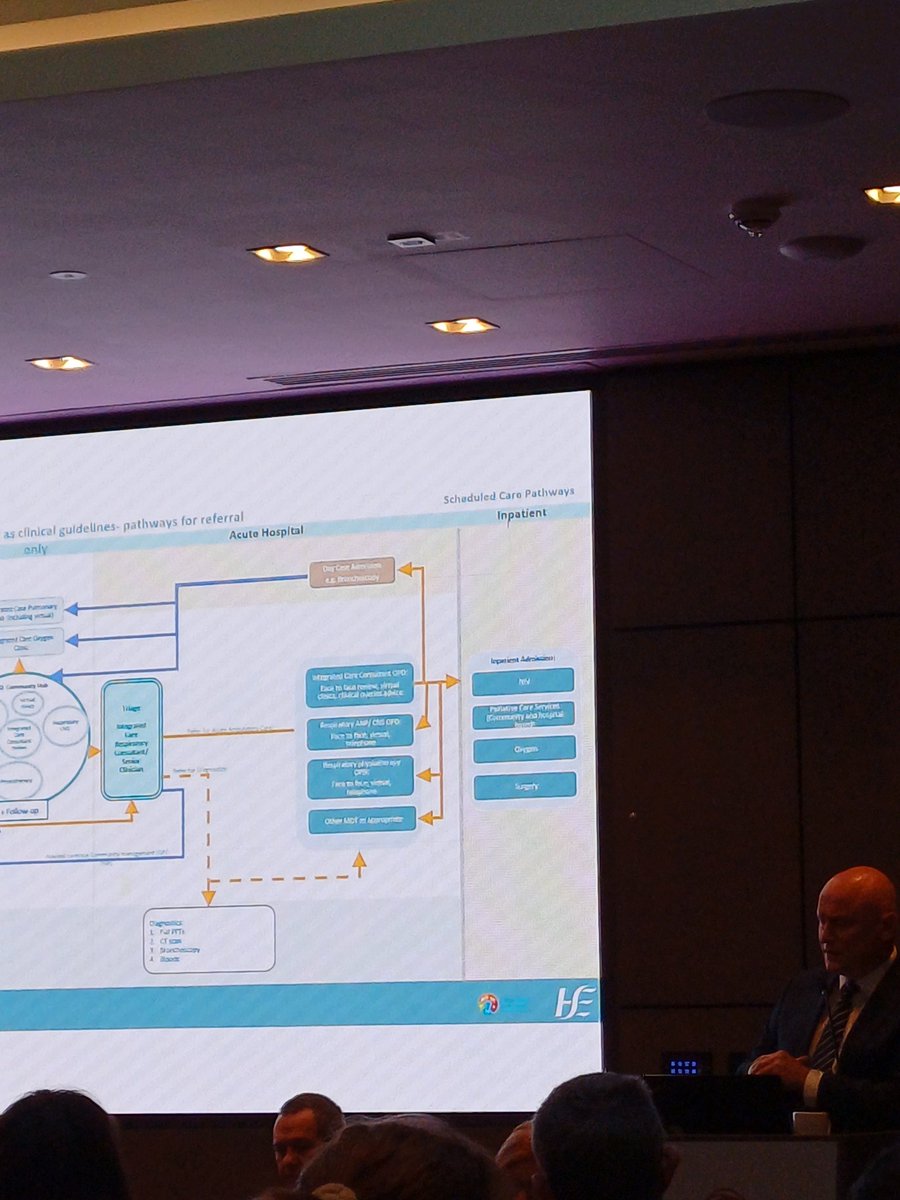 At the #modernisedcarepathways Implementation Event today, showing how the roll out of integrated care can provide early access to high-quality care for patients with chronic diseases, bringing care closer to home. @AsthmaIreland @COPDSupportIre @NCPRespiratory1 #MRHPortlaoise