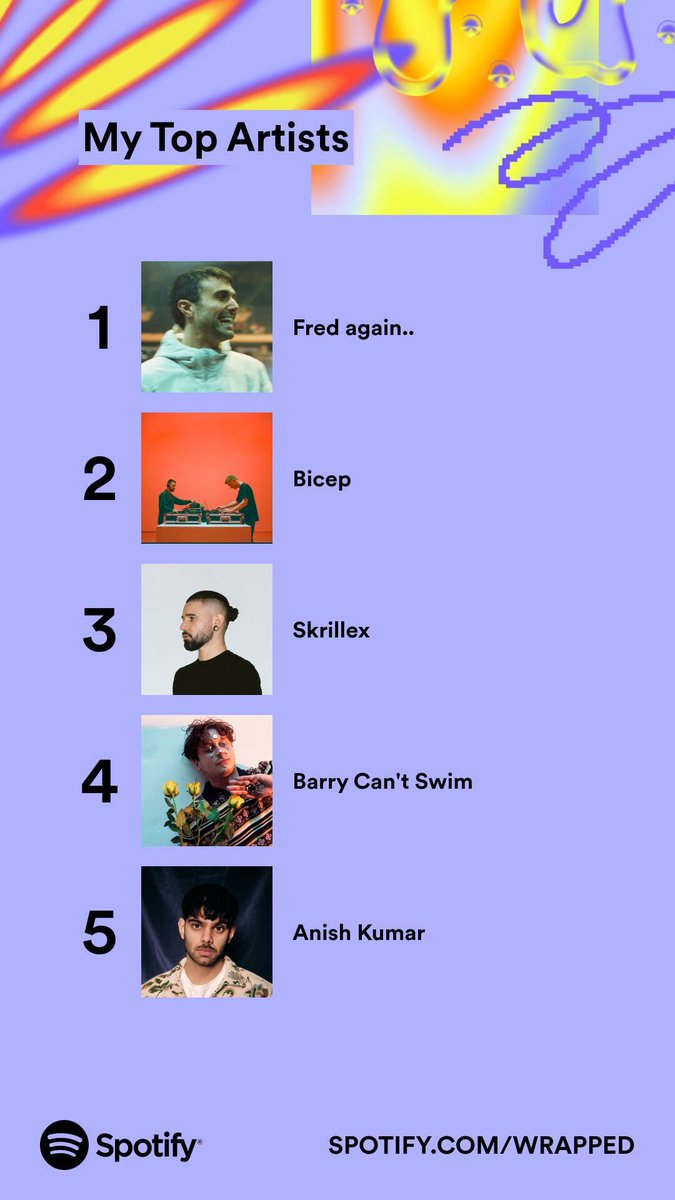AZZADJUK's tweet photo. My top 5 artists of 2023. Who topped your list? #SpotifyWrapped 
https://t.co/gmzarYuh3w https://t.co/eGK4xQywLh