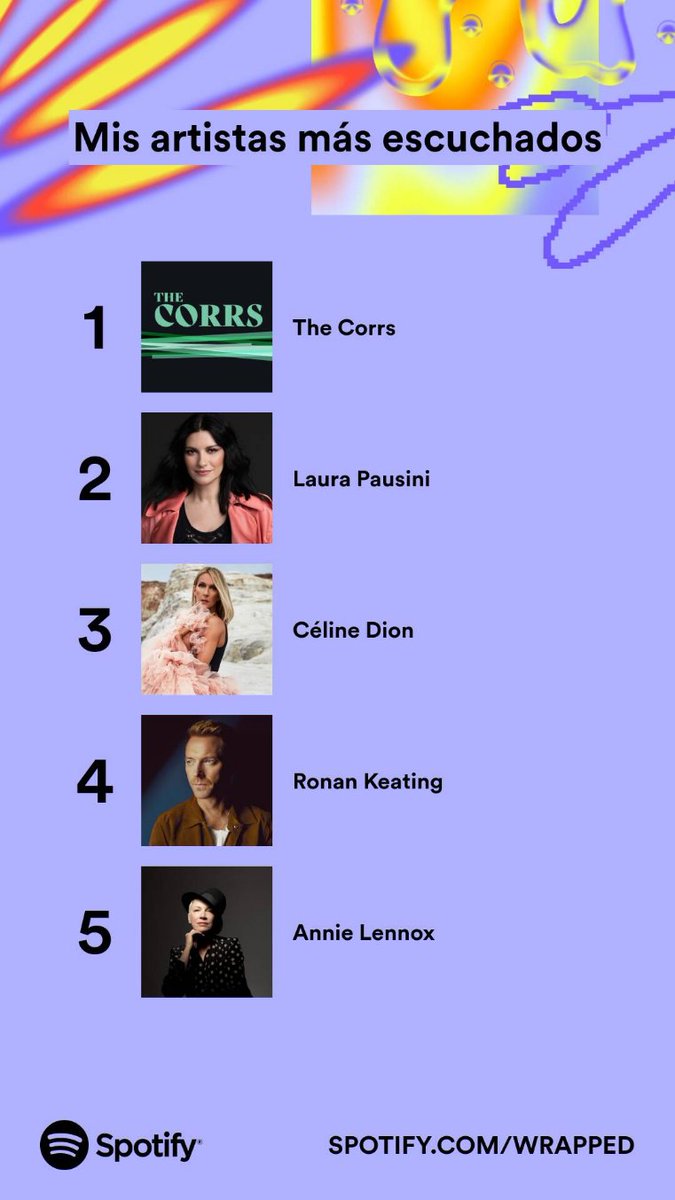 RoberTalavera's tweet photo. @CorrsOfficial @LauraPausini @celinedion @ronanofficial @AnnieLennox #SpotifyWrapped https://t.co/dh415Nl1nD