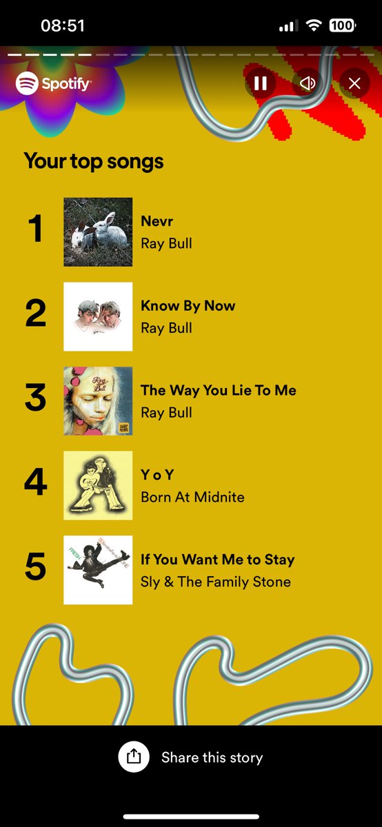 i don’t use twitter anymore but <a href="/raybullraybull/">Ray Bull</a> i love ur music and it was an important part of my year <3 happy wrapped ok bye!!!!!