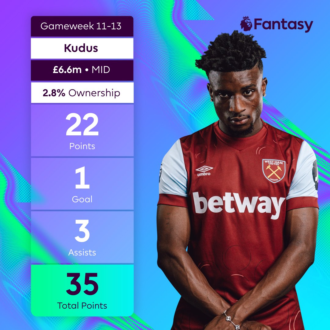 Fantasy Premier League tweet media