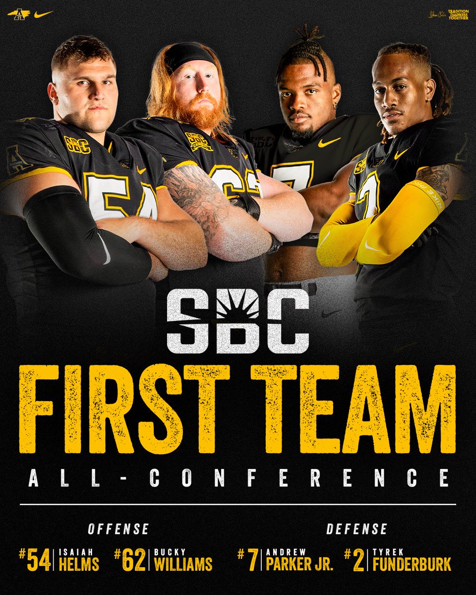 𝗔𝗹𝗹-𝗦𝘂𝗻 𝗕𝗲𝗹𝘁 𝗙𝗶𝗿𝘀𝘁 𝗧𝗲𝗮𝗺 ✔️ OL Isaiah Helms ✔️ OL Bucky Williams ✔️ DB Tyrek Funderburk ✔️ LB Andrew Parker Jr. ➡️ goapp.st/FB_AllSBC23 #GoApp