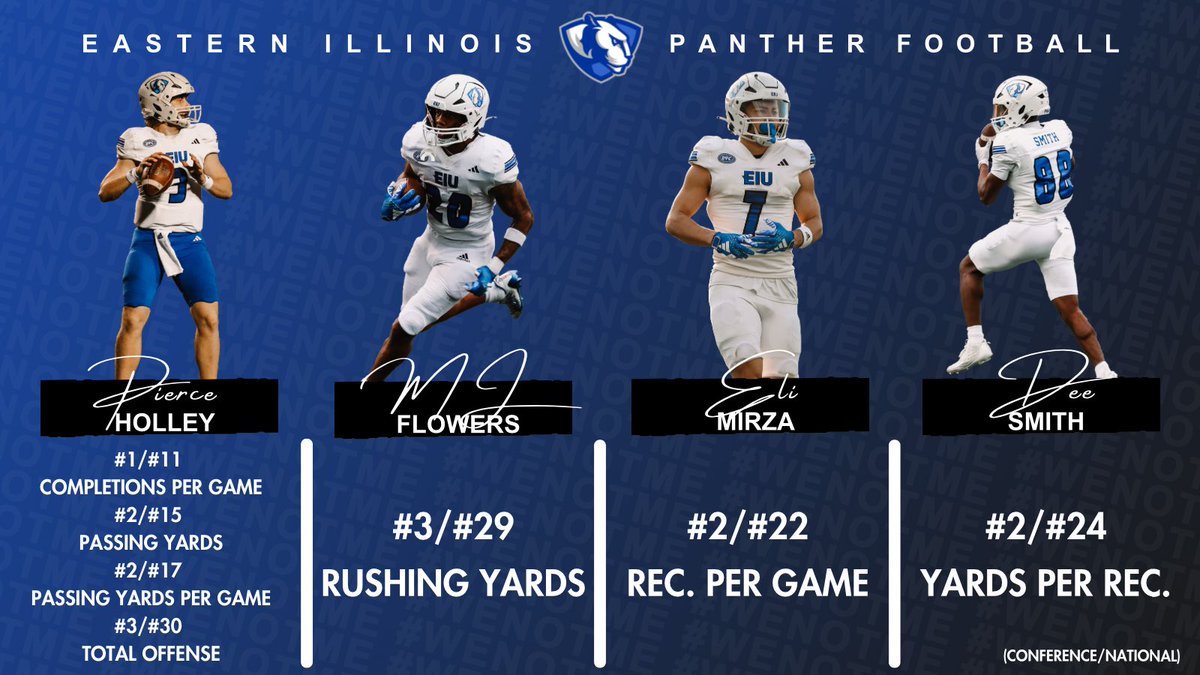 Eastern Illinois Football tweet media