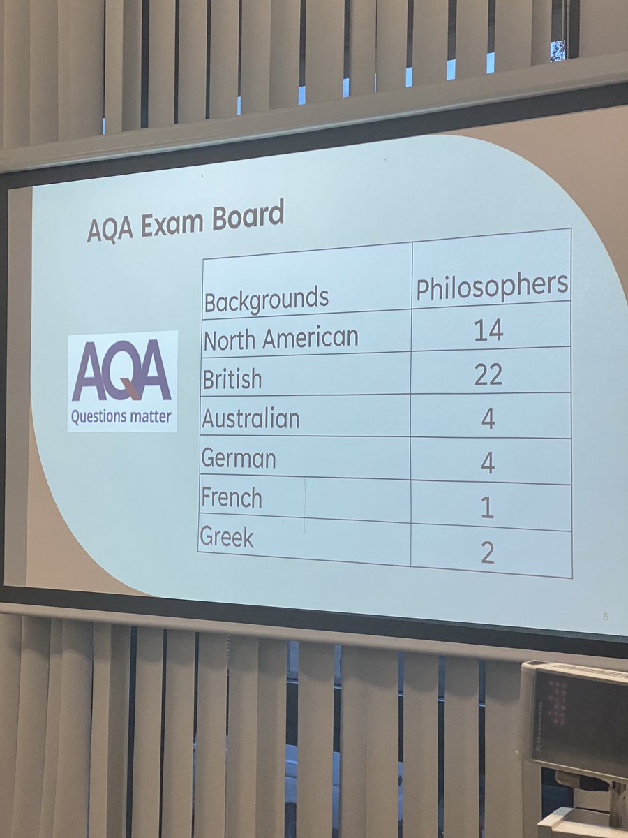 With permission. A student presenting this week on Western centrism in education, reviews the background of all philosophers mentioned in the <a href="/AQA/">AQA</a> exam board philosophy A level curriculum #decolonise #FE #Philosophy #otherquestionsmatter