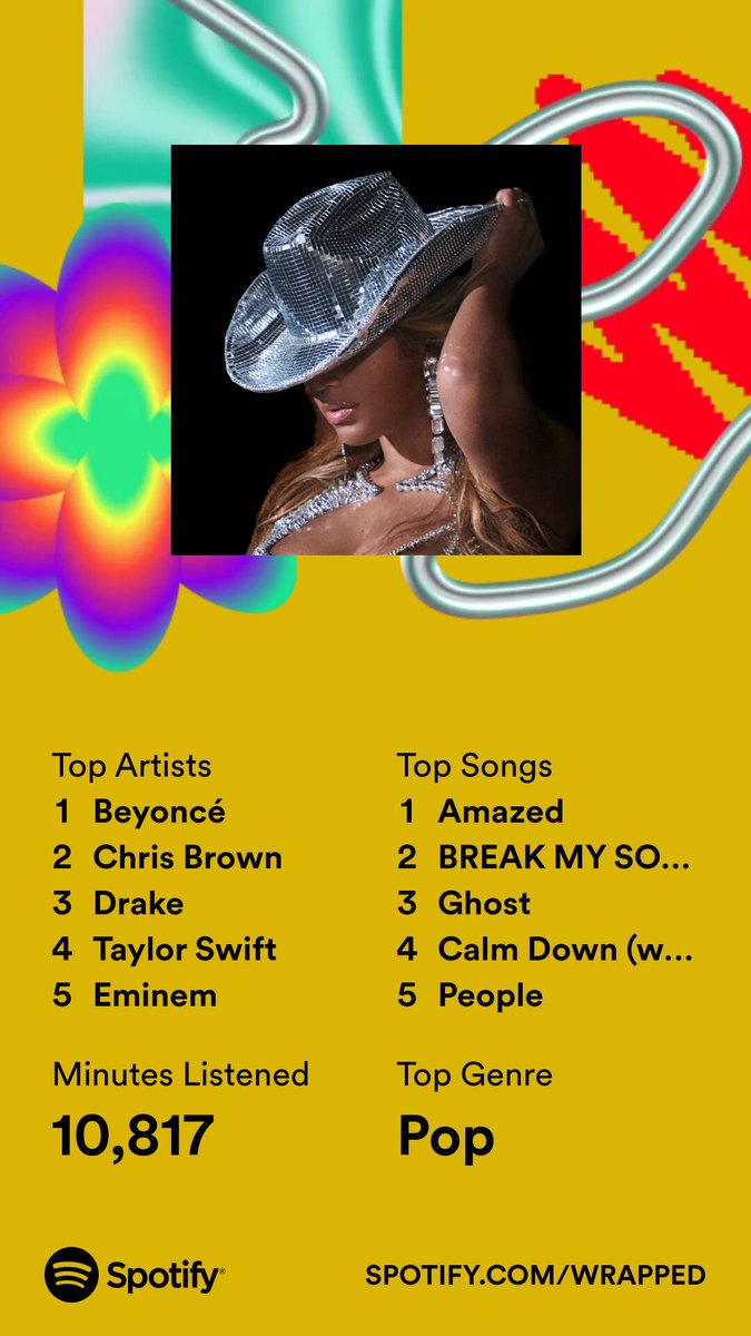 Since everyone is posting their #SpotifyWrapped, here’s our social teams 🔥