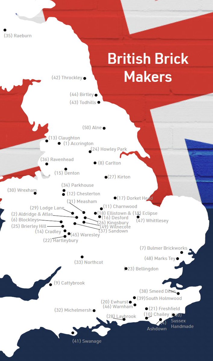 BricksUK's tweet photo. Ever wondered where British Bricks come from? If they are not made here, they aren't British! Click for more info: https://t.co/KgZ0Rpv4xE
#buybritish #bricksuk #brickarchitecture #bricklaying https://t.co/IursMULwLR