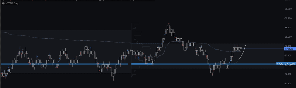 markt_und's tweet photo. I traded twice today. Both were successful in their endeavors. I believe I began trading in the market as before. I'll keep writing informative posts like I always have.

Enjoy your day. https://t.co/q5AWV5GcJe