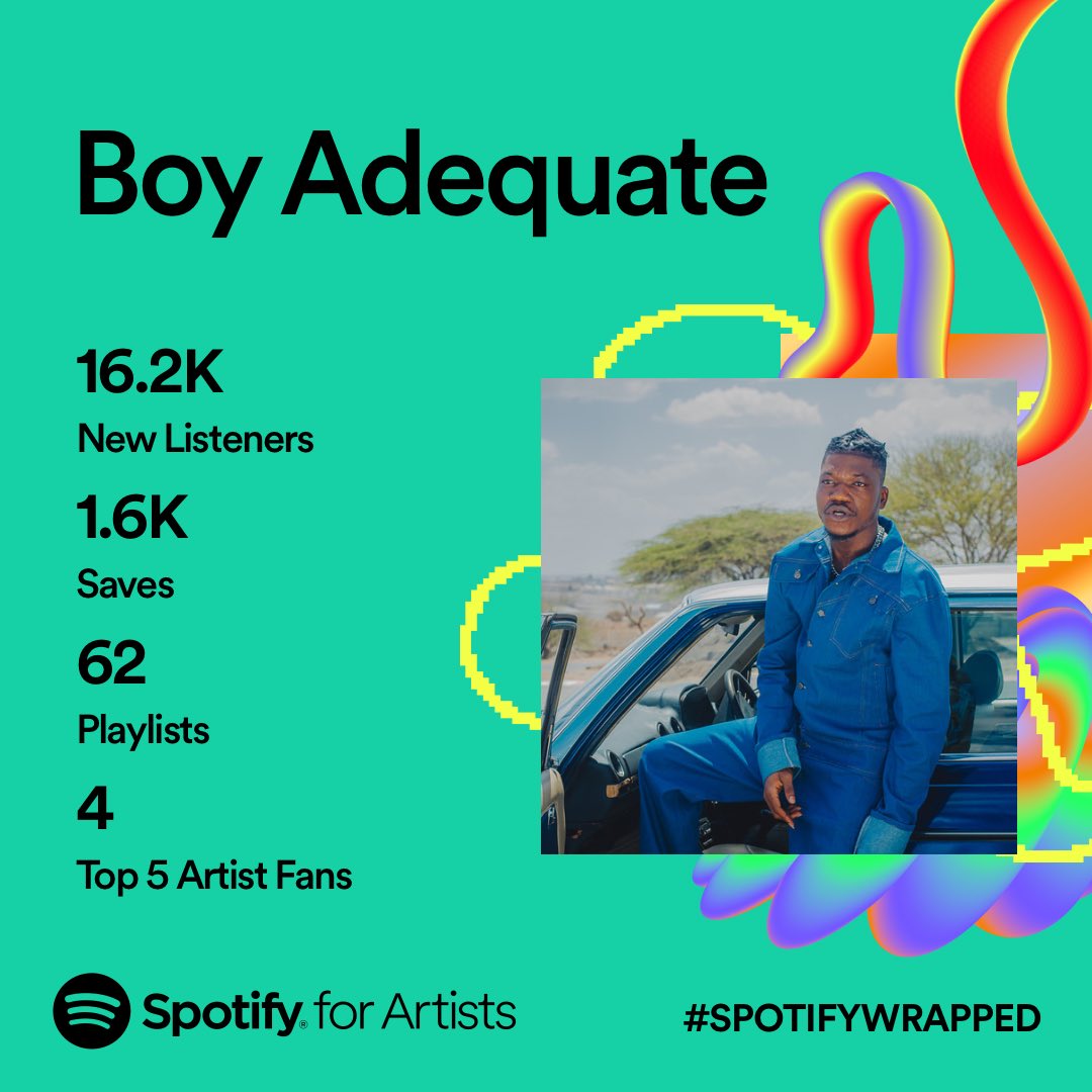 boy_adequate's tweet photo. Grateful to everyone that has paid attention to my music so far. 

2024 we go harder https://t.co/jyOLBneWjX