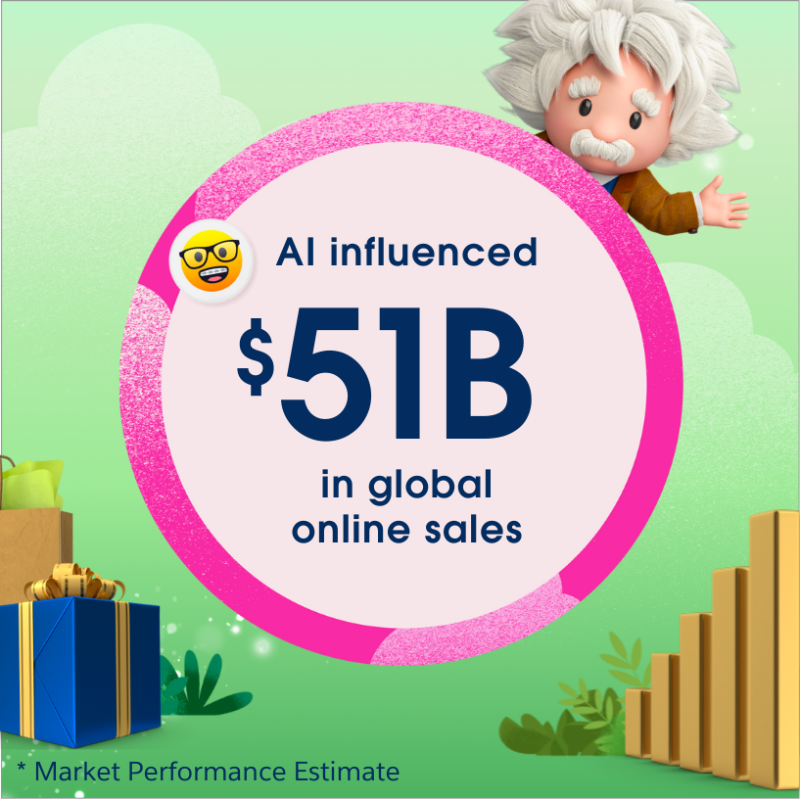 CommerceCloud's tweet photo. That's a wrap on #CyberWeek 2023! Our top Commerce Cloud hits:
1️⃣ 50M online orders
2️⃣ 100% digital uptime
3️⃣ $51B AI-powered sales
Congrats #CommerceCrew! 👏
Discover more #HolidayFlashStats at our Shopping Insights HQ: https://t.co/HB4FRQes5E