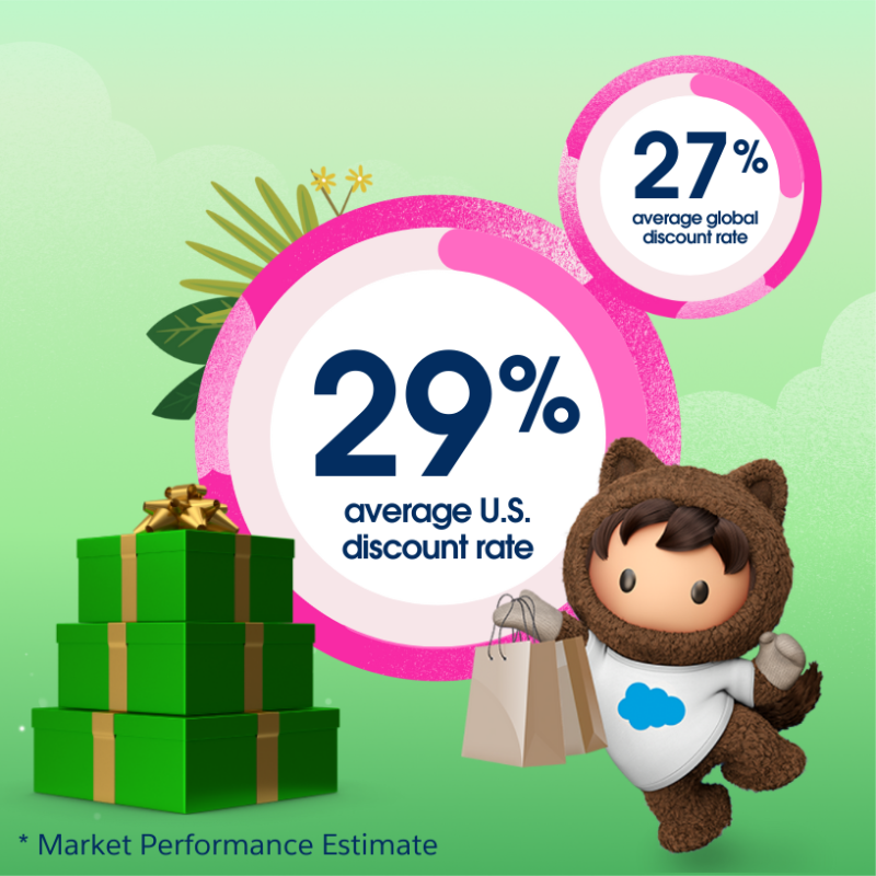 CommerceCloud's tweet photo. That's a wrap on #CyberWeek 2023! Our top Commerce Cloud hits:
1️⃣ 50M online orders
2️⃣ 100% digital uptime
3️⃣ $51B AI-powered sales
Congrats #CommerceCrew! 👏
Discover more #HolidayFlashStats at our Shopping Insights HQ: https://t.co/HB4FRQes5E