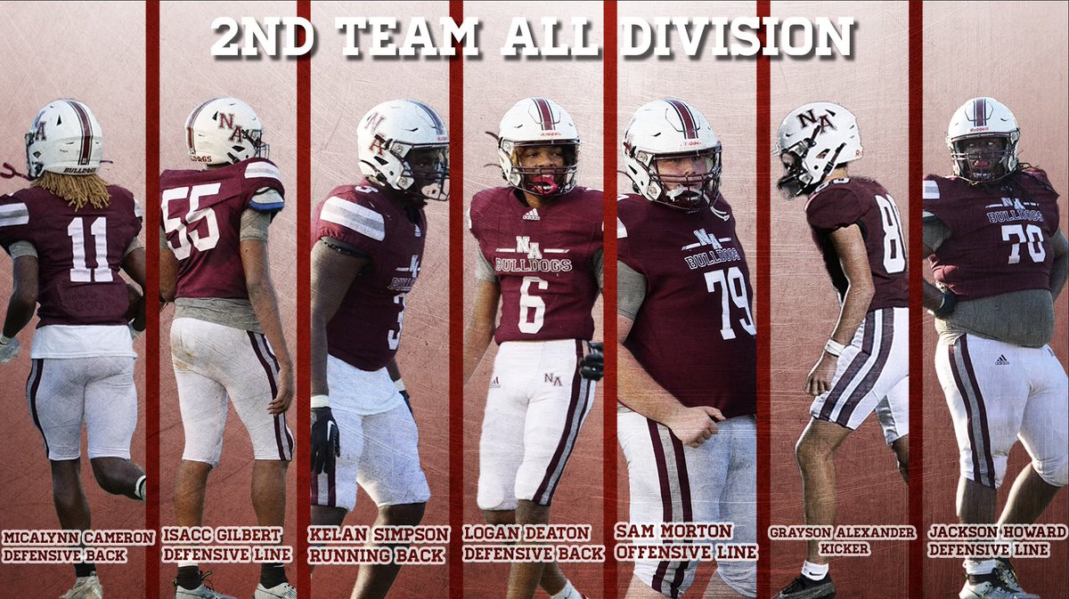 NAHSFball's tweet photo. Congratulations to all the Region 2-4A All-Division Selections from New Albany High School! Go Bulldogs!
#BESTistheSTANDARD https://t.co/qXZPLpSTSK