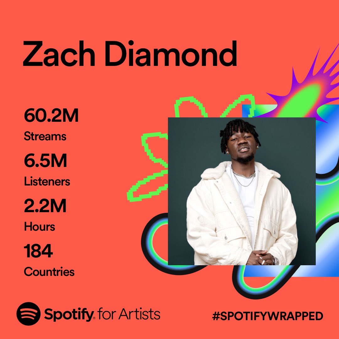 BEST YEAR YET! 

60 million streams independent. No record label or manager. Thank you to everyone who has listened to my music this year! We did this together. Excited to drop new music next year! Were just getting started