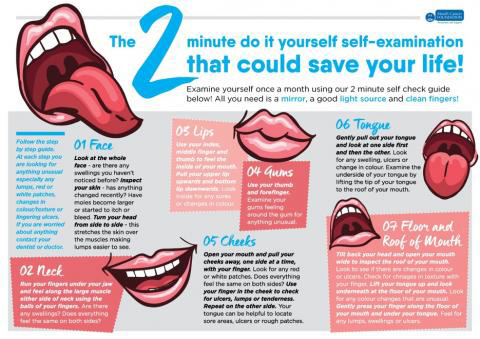 OHShetland's tweet photo. It's the end of #MouthCancerActionMonth2023
However that does not mean the end of being #MouthAware.

Remember to carry out your monthly self-checks for any signs and symptoms and #IfinDoubtGetCheckedOut

Speak to your doctor or dentist if you are concerned 
#MCAM #MouthCancer https://t.co/CnCIPUDd3G