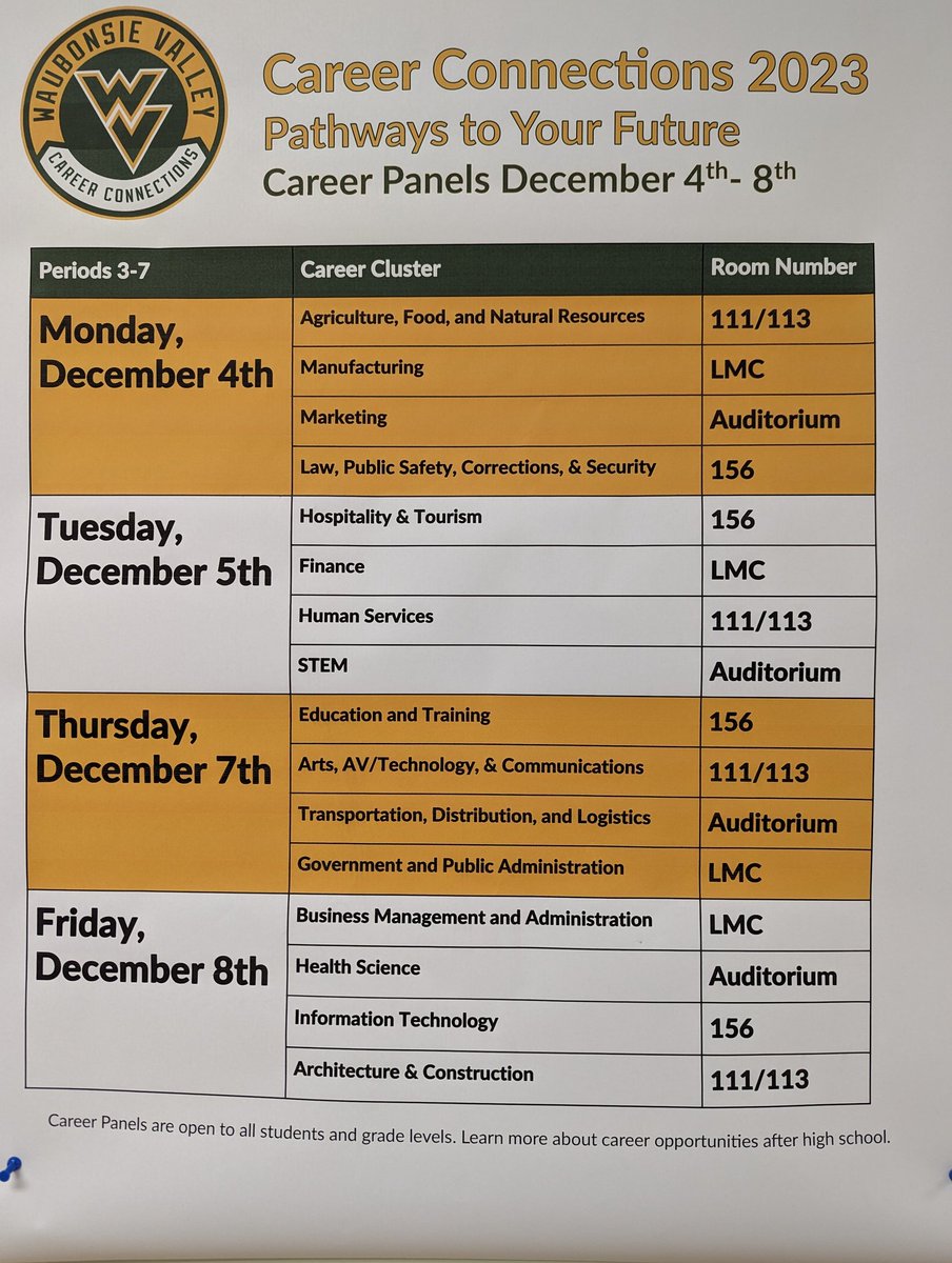 WVCounselors's tweet image. Warriors, next week we continue our #CareerConnections program with career panel interviews. Each day four career clusters will be in the building helping students learn more about opportunities after high school. #FutureReady204