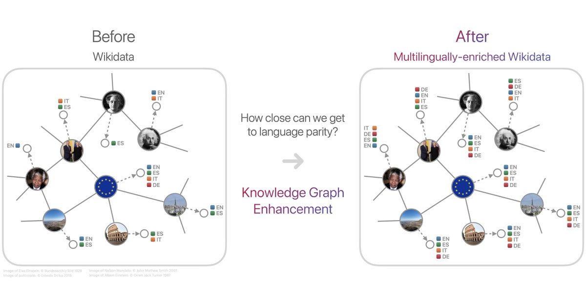 Simone Conia tweet media