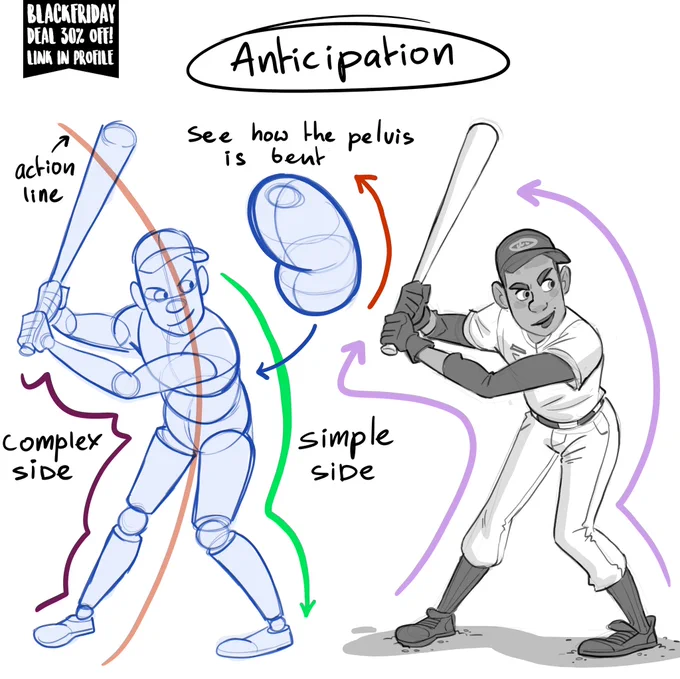 Learn to draw poses. 