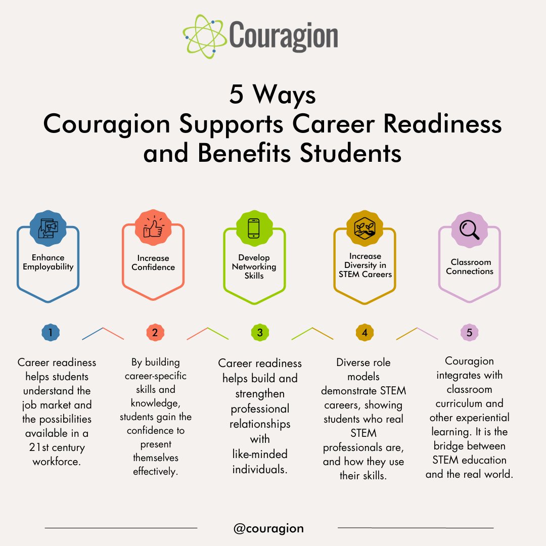 It's time to embrace what hands-on STEM activities bring to the classroom! 

Experiencing science, technology, engineering, and math through fun and engaging activities can help kids understand more deeply STEM's vital role in our lives.

#STEMeducation #STEMactivities