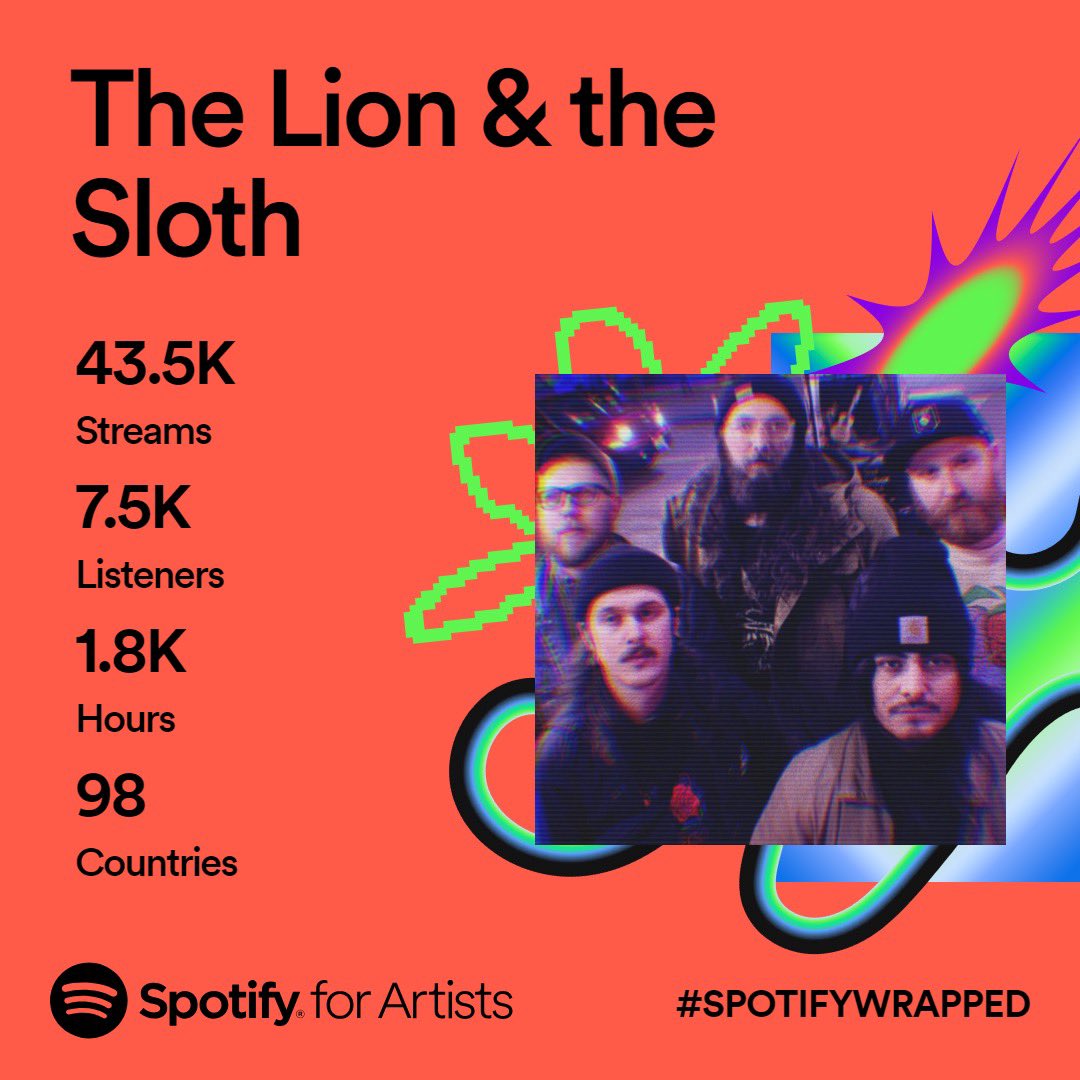 TheLionTheSloth's tweet photo. Thank you for listening #SpotifyWrapped https://t.co/H2iHMCbZDA