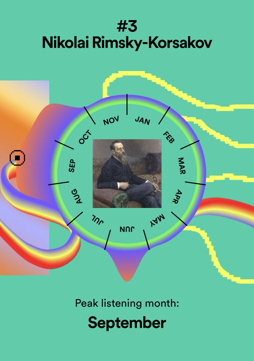 aydanhere's tweet photo. Mood swings 🧚 #SpotifyWrapped  #Spotify https://t.co/O342p0giLy