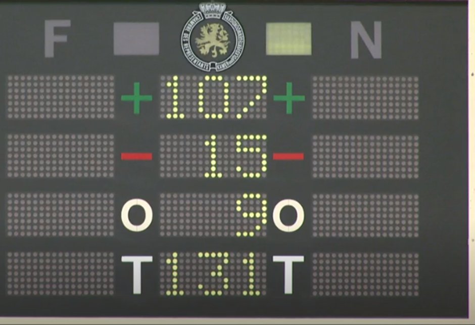 LaChambreBE's tweet image. #Adopté @LaChambreBE: projet de loi modifiant les statuts du Palais des Beaux-Arts pour les mettre en conformité avec le Code des sociétés et associations, tout en maintenant sa forme de société anonyme de droit public - #Bozar &amp;gt; tinyurl.com/53tch34e