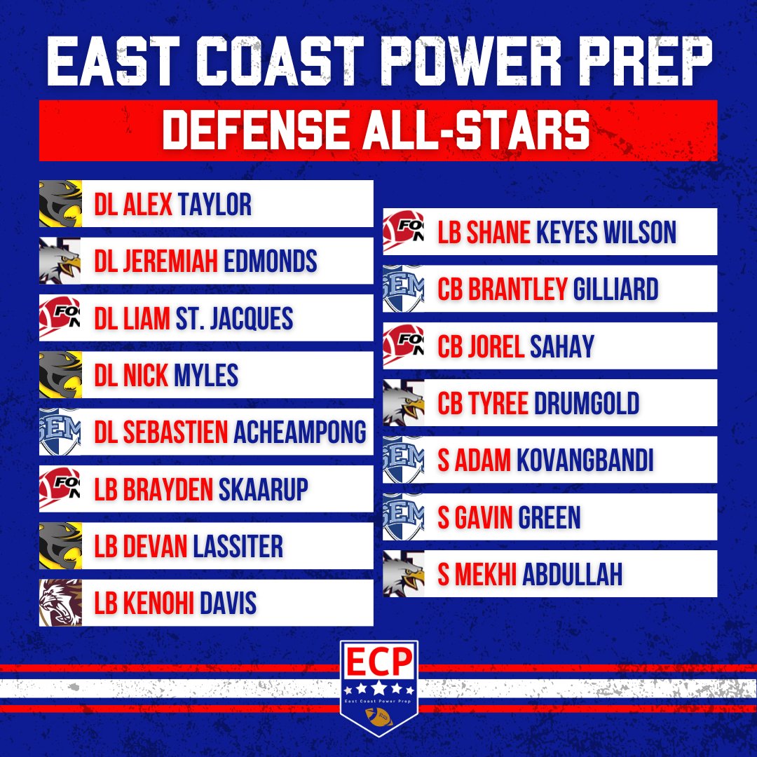 ECPfootball tweet media