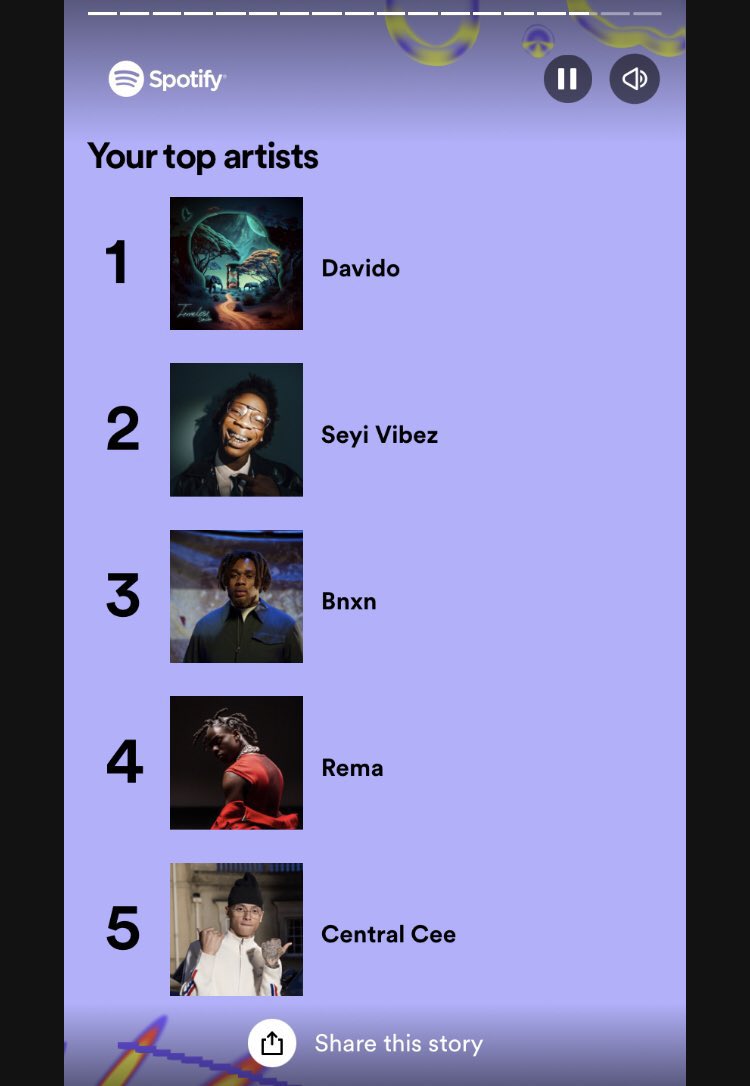 Kellybonito_'s tweet photo. Here comes my top artiste during the year. https://t.co/4VYta8xHdu