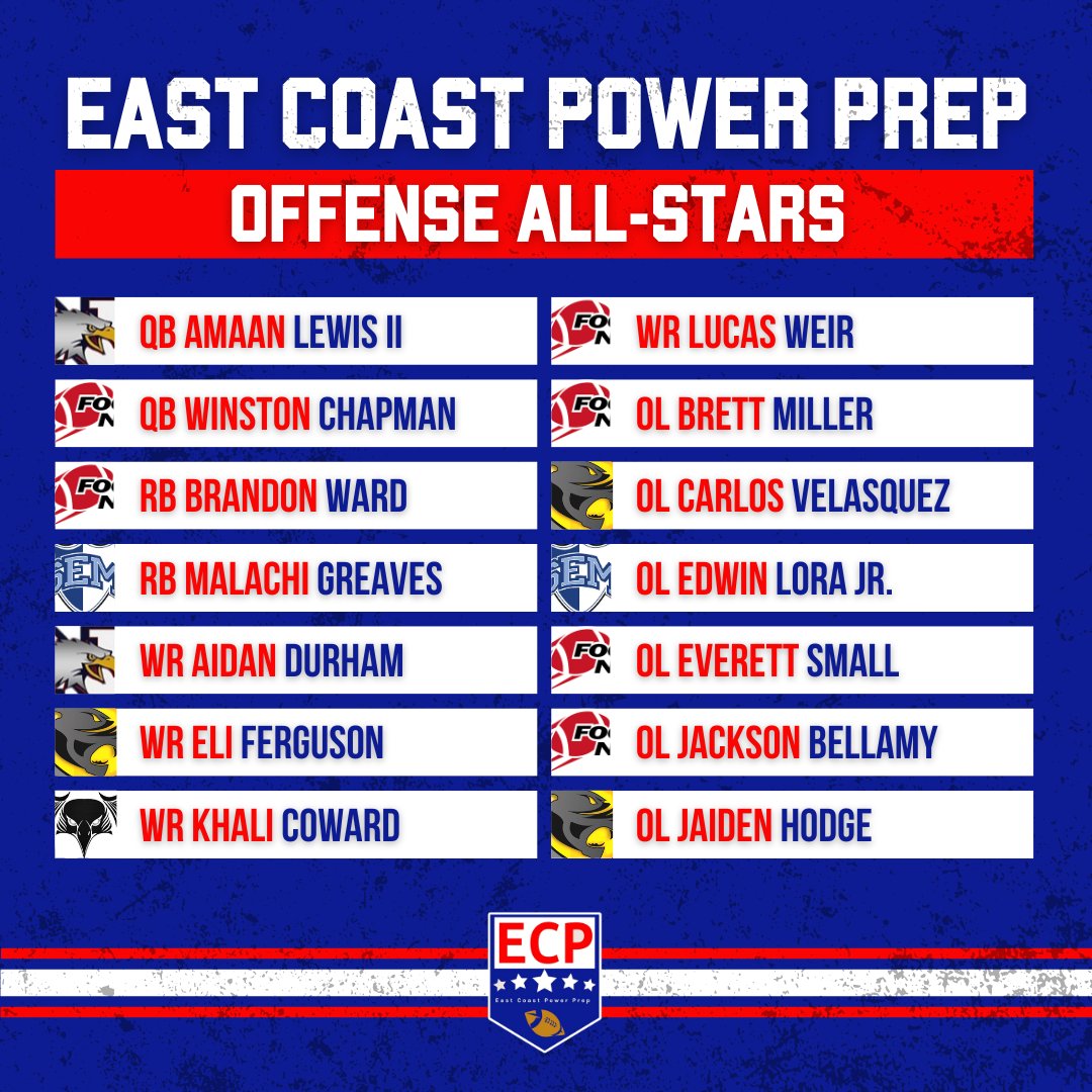 ECP 2023 All Star team - Offense