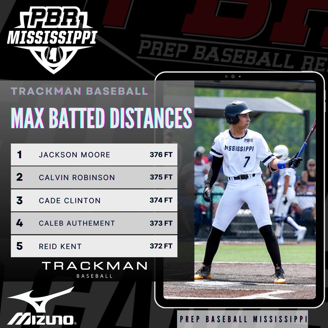 Prep Baseball Mississippi tweet media