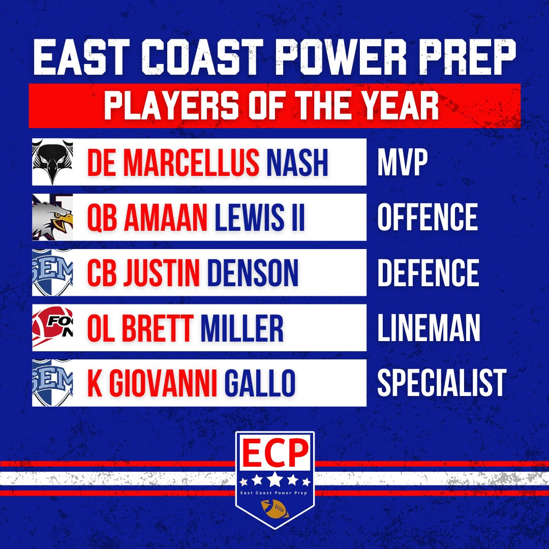 ECP 2023 All Star team - Players of the year