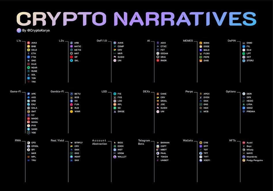 Kripto Gelişim tweet media