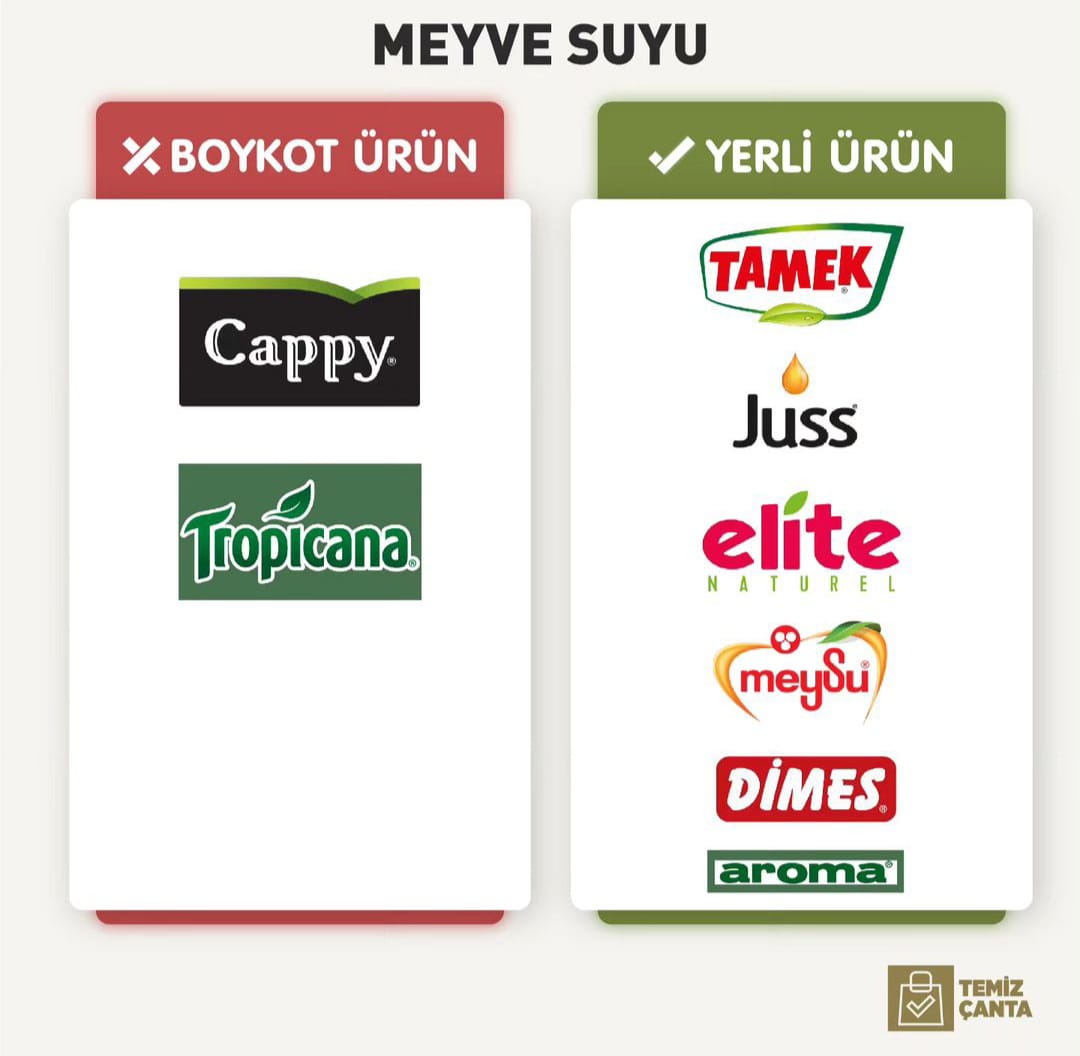 GAZZE’ye selam BOYKOT 'a devam…

#Boykot 
#BoykotaDevam #boykotisrail