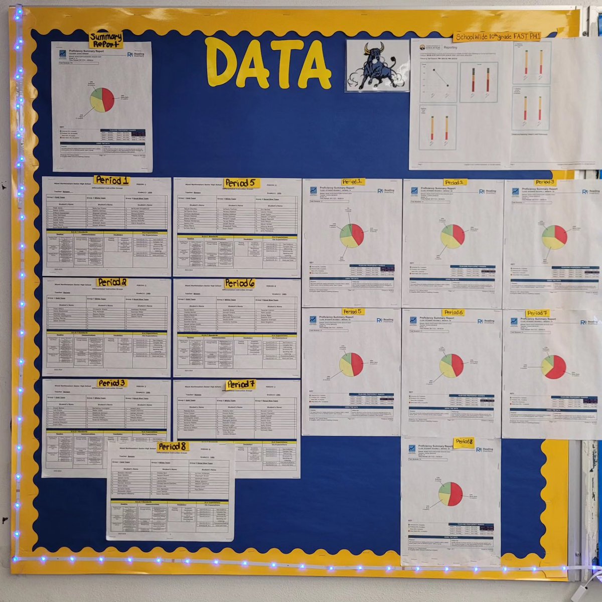 LDIAZ_CAO's tweet photo. Thank you, Dr. Tate and Ms. Williams for a wonderful learning journey today @MNW_Bulls1955. 
#YourBestChoiceMDCPS https://t.co/cBJbajld53