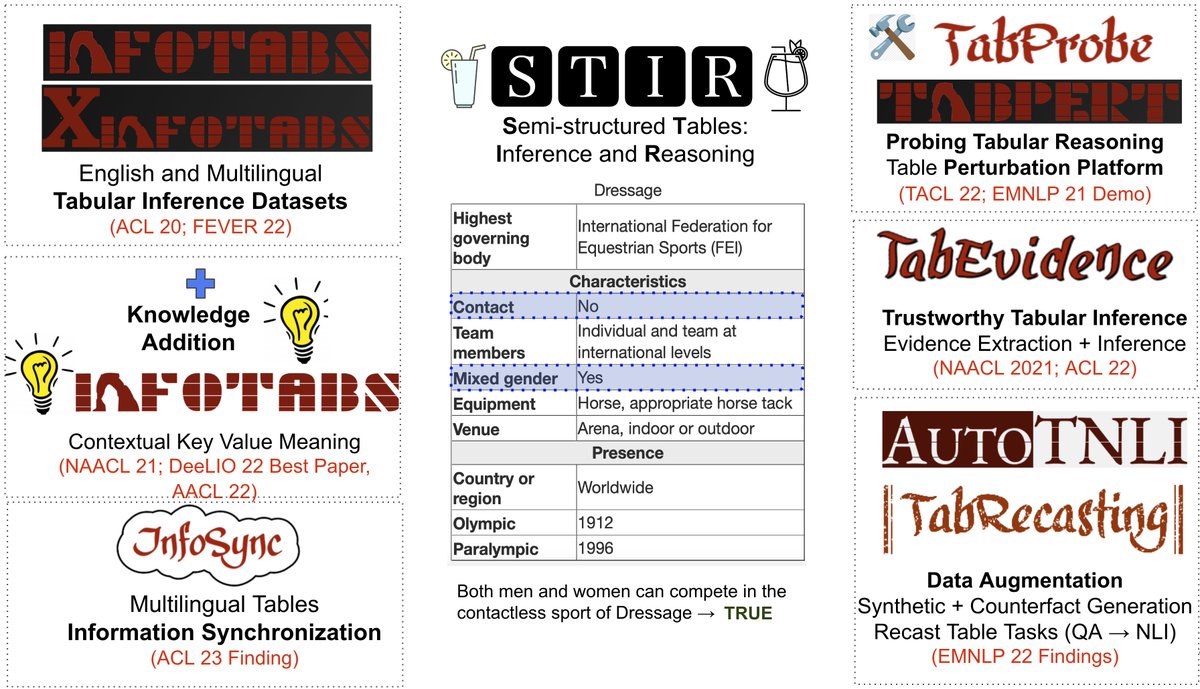 dafont · GitHub Topics · GitHub