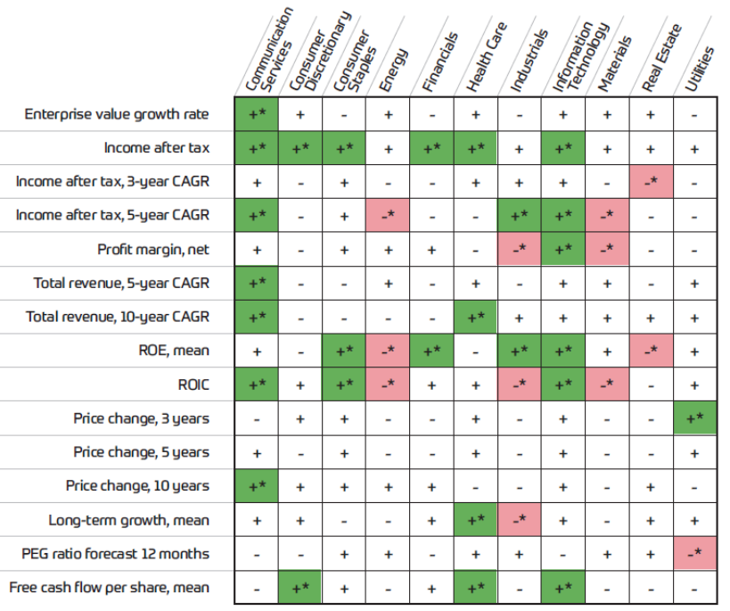 Financial performance for 1,641 companies mapped against their management diversity, 2016-2021.
Full report at asyousow.org/report-page/20…
#dei #diversityequityinclusion #racialequity #sustainableinvesting #workplaceequity