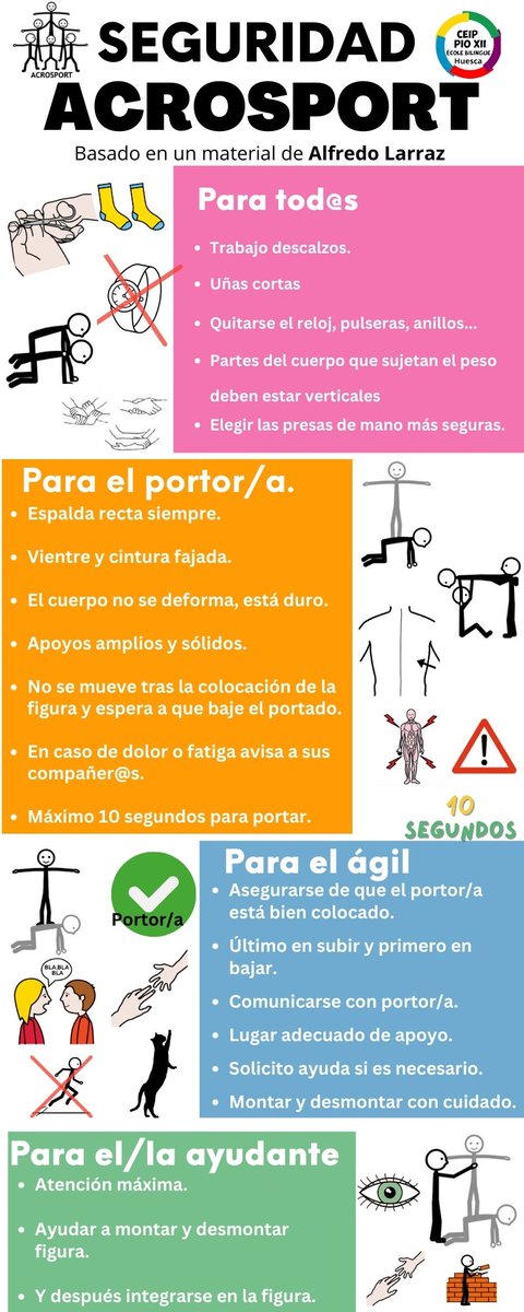 Con <a href="/aguabos/">Inés Aguareles</a> hemos acabado una nueva unidad: acrosport. 🧱🤸 Compartimos cartel con normas de seguridad basándonos en un material del referente #edufis Alfredo Larraz.
Progresión llevada a cabo👇