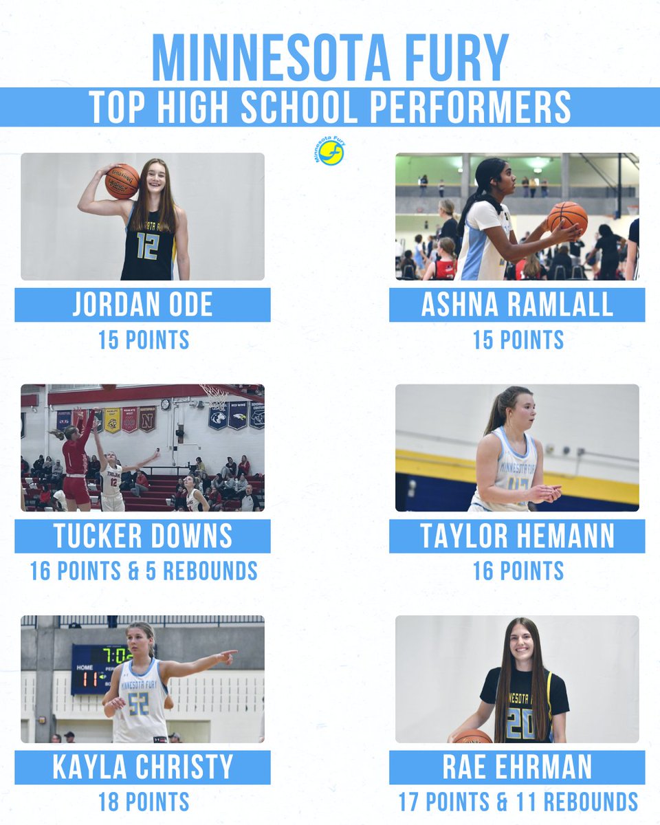 Minnesota Fury AAU (@minnesotafury) on Twitter photo ๐ ๐๐ก๐ก๐๐ฆ๐ข๐ง๐ ๐๐จ๐ฅ๐ฌ ๐๐๐ ๐๐๐๐๐๐๐๐๐๐
Here's a look at some of the top performances from our #FuryFam this past week! ๐
<a href="/AvaCossette/">Ava Cossette</a> <a href="/AspKarrington/">Karrington Asp</a> <a href="/TatumSawyer_/">Tatum Sawyer</a> <a href="/addimackk/">addi mack</a> <a href="/jordanzubich/">Jordan Zubich</a> <a href="/gfoster012/">Gracie</a> <a href="/ode_jordan/">Jordan Ode</a> <a href="/AshnaRamlall/">Ashna Ramlall</a> <a href="/livi_tucker/">Livi (Tucker) Downs</a> <a href="/kayla_christy24/">Kayla Christy</a> ๐ ๐๐ก๐ก๐๐ฆ๐ข๐ง๐ ๐๐จ๐ฅ๐ฌ ๐๐๐ ๐๐๐๐๐๐๐๐๐๐
Here's a look at some of the top performances from our #FuryFam this past week! ๐
<a href="/AvaCossette/">Ava Cossette</a> <a href="/AspKarrington/">Karrington Asp</a> <a href="/TatumSawyer_/">Tatum Sawyer</a> <a href="/addimackk/">addi mack</a> <a href="/jordanzubich/">Jordan Zubich</a> <a href="/gfoster012/">Gracie</a> <a href="/ode_jordan/">Jordan Ode</a> <a href="/AshnaRamlall/">Ashna Ramlall</a> <a href="/livi_tucker/">Livi (Tucker) Downs</a> <a href="/kayla_christy24/">Kayla Christy</a>