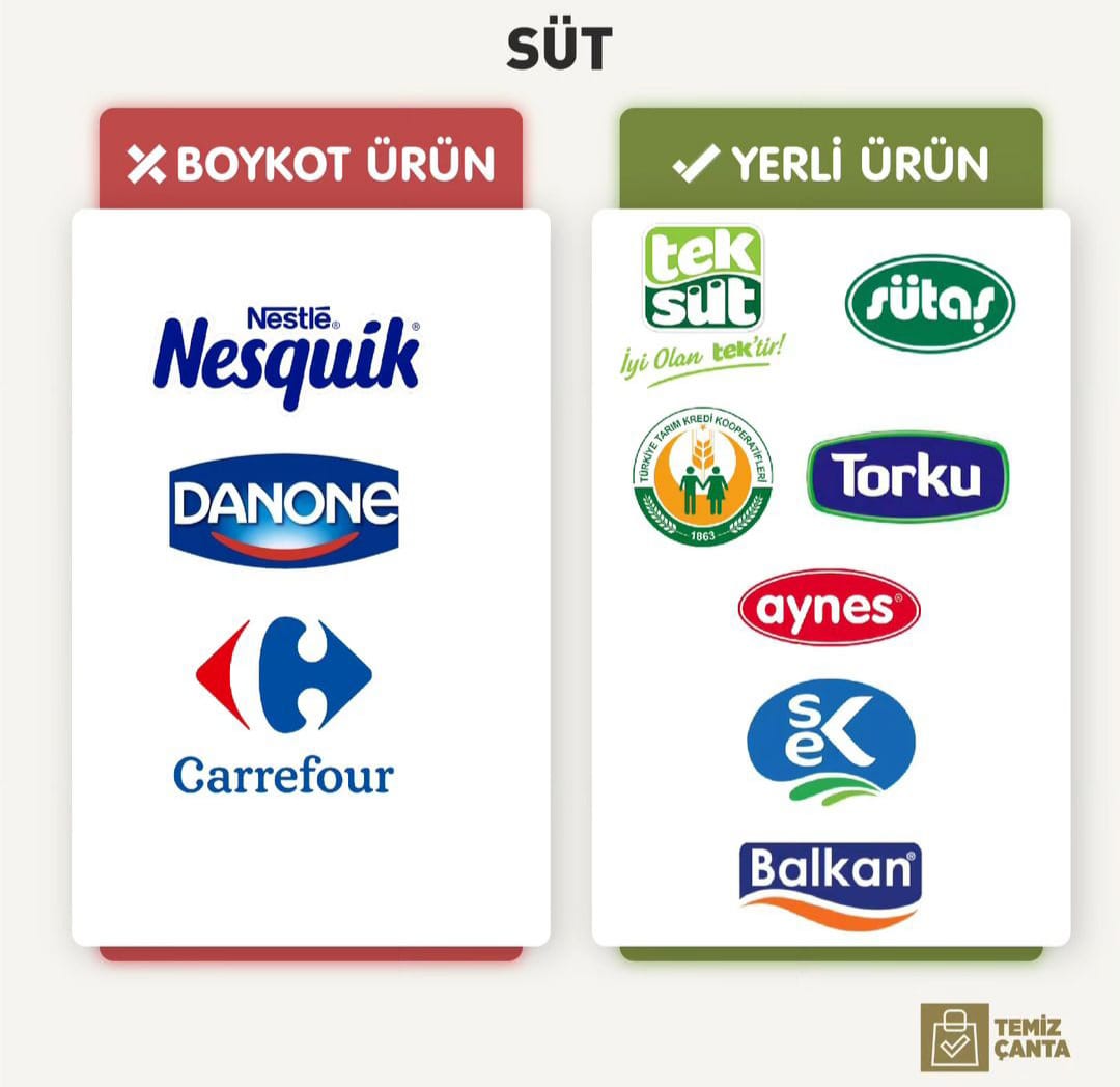 GAZZE’ye selam BOYKOT 'a devam…

#Boykot 
#BoykotaDevam #boykotisrail