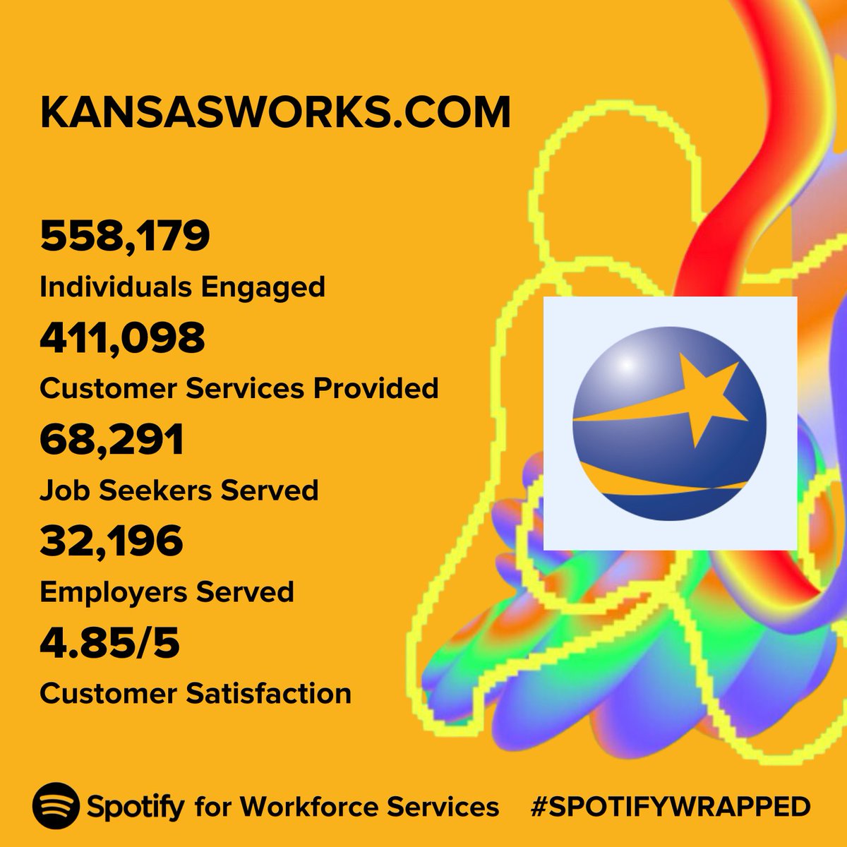 KansasWorkforce's tweet image. It&apos;s that time of year again and we couldn&apos;t be more proud of our 2023 Wrapped. Thank you to all of the hardworking Workforce Specialists who contributed to our stellar stats! #KANSASWORKS #SpotifyWrapped #WorkforceServices