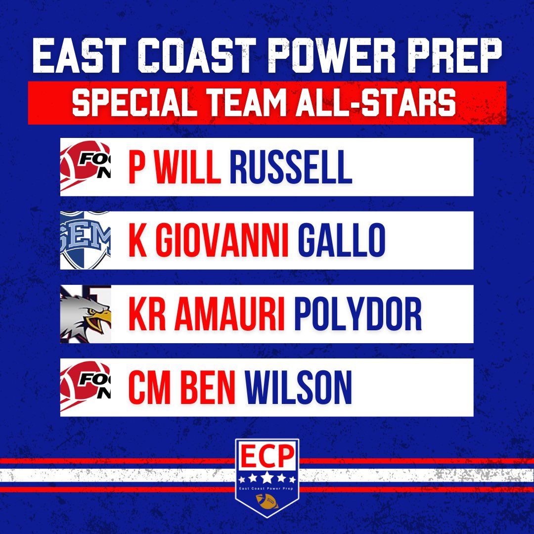 Congratulations to the Football North Student/Athletes, that are recognized for the East Coast Power Prep League 2023 all-stars.

Were really proud of you boys!

<a href="/ECPhsfootball/">ECPfootball</a> 

#thenorthiscoming