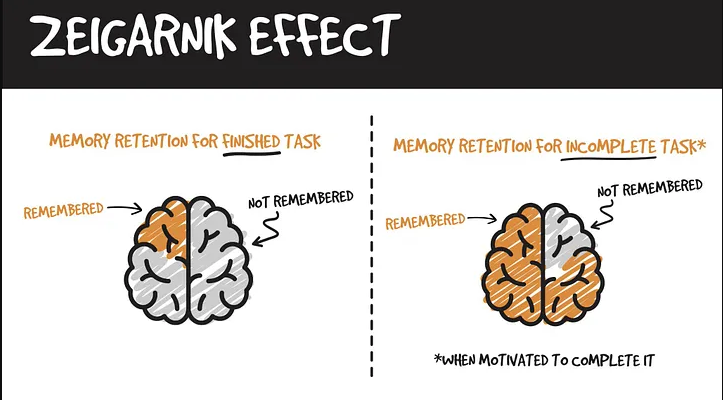 AnthonyVicino's tweet photo. This is the COOLEST psychological principle I've ever stumbled upon.

You can use it to:

• Improve Memory
• Increase Retention
• Overcome Procrastination

It's called the Zeigarnik Effect.

Here's how it works:

The Zeigarnik Effect occurs when you're interrupted in the middle of a task or you stop working on it right before completion.

Which creates an Open Cognitive Loop.

But wait... why is that a good thing?

Because your brain just CAN'T let it go.

It keeps cycling through the Open Cognitive Loop over and over and over again.

Your brain does this for two reasons:

1. So you won't forget what you were doing

2. To find a resolution to what you were doing

If you're like most people, you don't use the Zeigarnik Effect with intention.

As a result, you have hundreds of Open Cognitive Loops running in your brain at any given moment.

Which is the reason most people feel overwhelmed and easily distracted ALL THE TIME.

So, step one to improving your focus and mental clarity, is to shut down unnecessary Open Cognitive Loops.

The best way I've found to do this is by creating a Second Brain.

The Second Brain:

Simply put, this is just a place where we Brain Dump all the tasks, thoughts, and to-dos swirling through our brain.

Once our brain knows these are safely stored somewhere, it has an easier time of letting them go.

Now that you've freed up some cognitive bandwidth, it's time to redeploy the Zeigarnik Effect, but this time, with intention...

Which you do by INTENTIONALLY stopping certain activities before they reach a natural "stopping point".

For instance...

Everybody knows the hardest part of writing a book is staring at the blank page.

The solution, therefore, is to never start with a blank page.

This means never ending a writing session at the end of a chapter or a paragraph or even a sentence.

Wait... what?

Seriously...

Here's the sneaky tactic I've used to write 13 bestselling books:

Stop your daily writing session in the middle of a sentence.

This is an easy way to guarantee your brain is just gonna keep cycling through whatever you were writing about until you sit down again the next day.

And guess what?

The words are going to literally burst out of you the next day when you sit down to pick up where you left off.

***

Want to learn about other psychological principles you can use to supercharge your business (and self)? Give me a follow @AnthonyVicino for more.