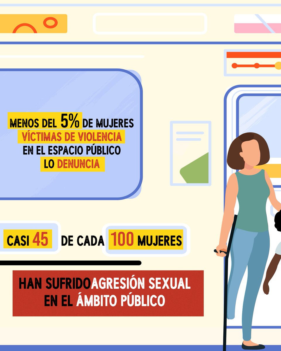 PNUDRD's tweet photo. En este, ni en ningún otro bus, cabe el acoso. ✋🏻 Si tú o alguien más están siendo acosados dirígete a la autoridad más cercana y denuncia. #LaVueltaEsSinAcoso

@pnudrd @mininteriorrd @embajadausaenrd @policiard @infoseguraPNUD

#16Dias #25nov #acosocallejero https://t.co/a45d5bGm48