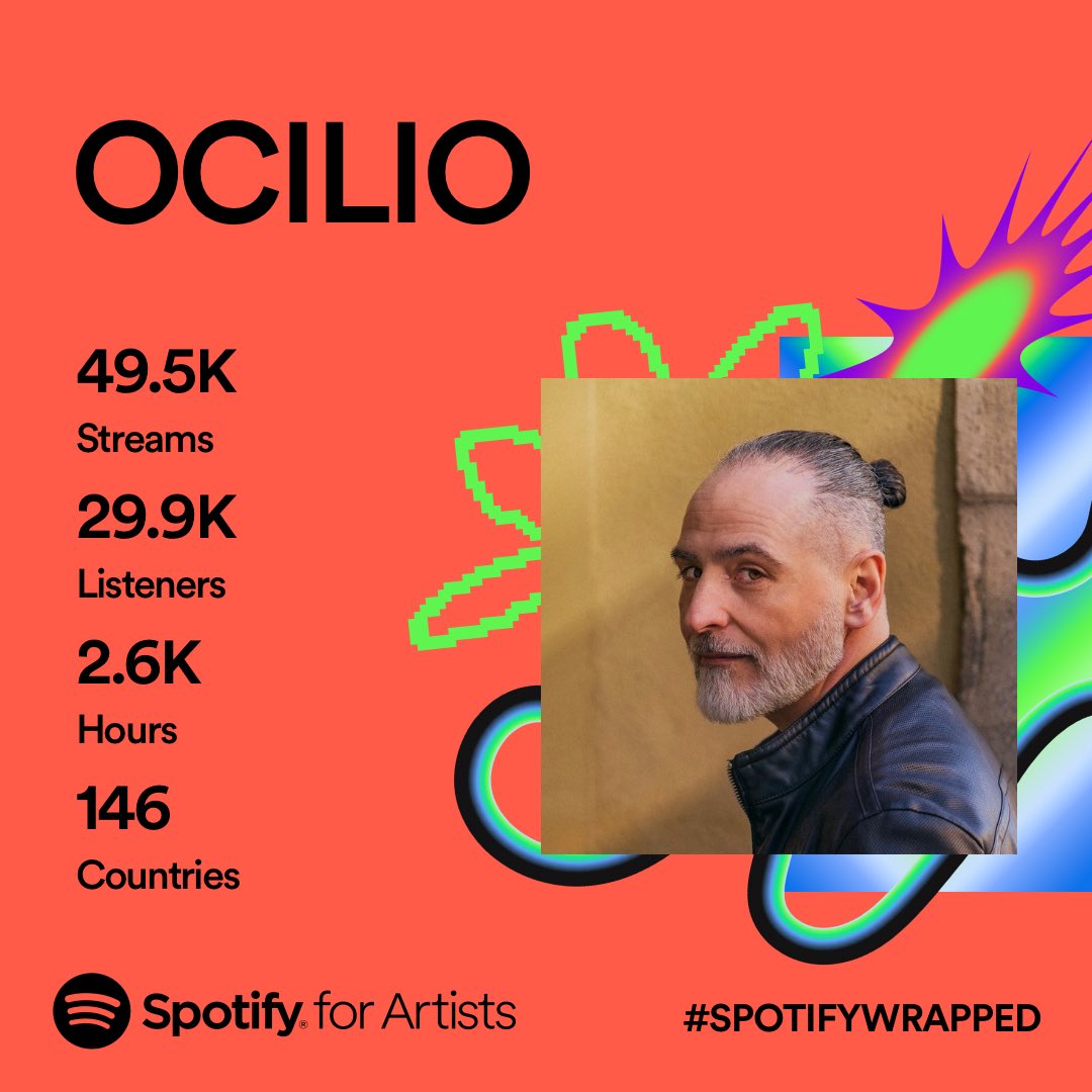 Ocilio8's tweet photo. Grateful for an amazing first year and all the love from 146 nations! I. Big shoutout to @shyjumathewmusic for the endless inspiration that gives me light. Ready for new music 2024 !! Best is yet to come.
#ChillHouse #MusicProducer #SpotifyWrapped #YearOneComplete https://t.co/IEL6s8Ukom