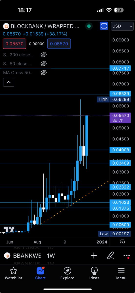 iamansie's tweet photo. Send it! 🚀 $BBANK #FideumGroup https://t.co/NQxOzfvR4M