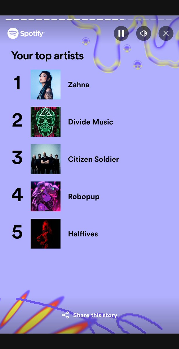 StrandOpen's tweet photo. Seems @zahnaofficial was my number one listen this year https://t.co/QIi4GMw8MW